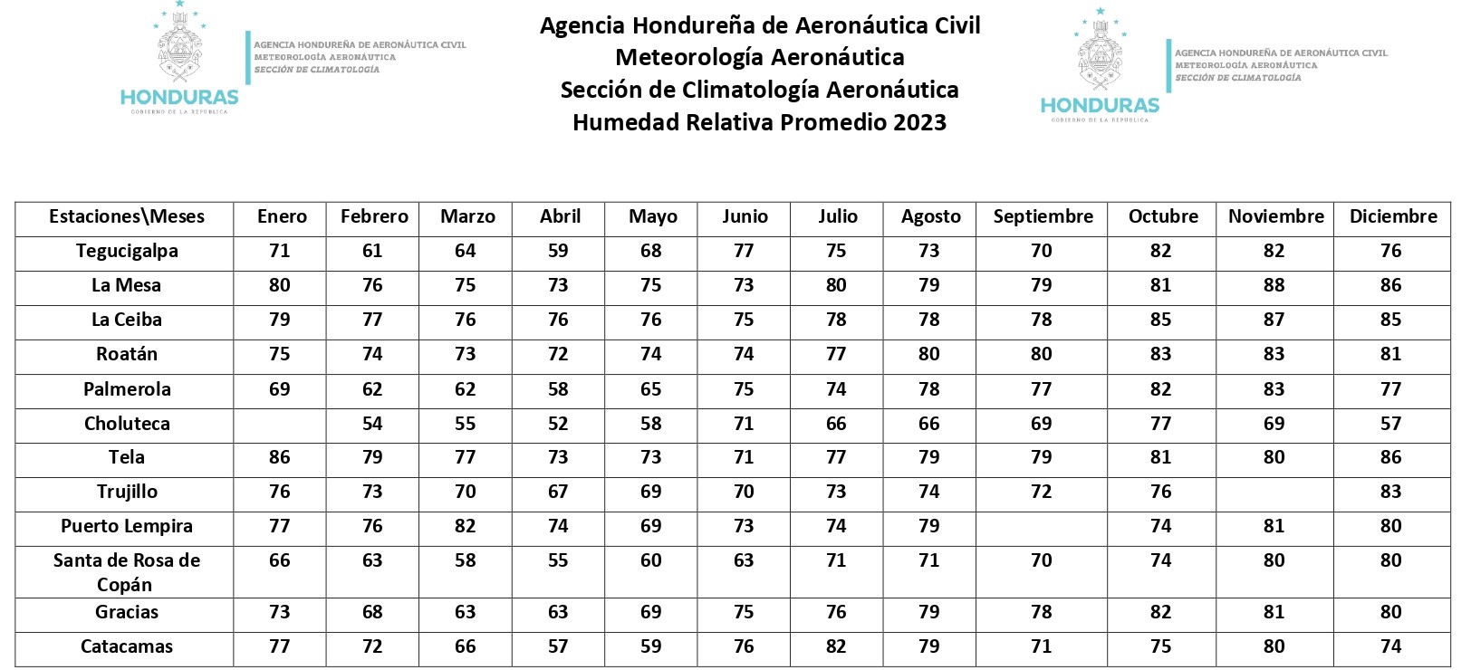 dirección del viento
